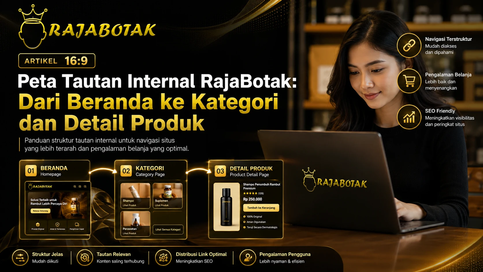 Peta tautan internal RajaBotak dari beranda ke kategori dan detail produk